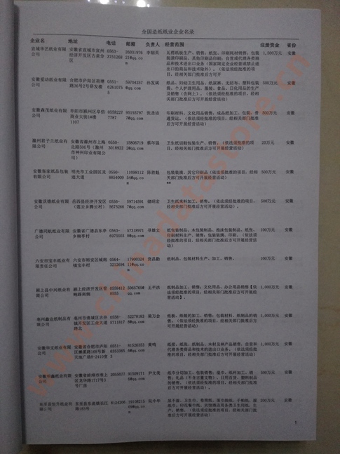 中國造紙及紙制品企業(yè)黃頁可開展精準營銷，電話營銷、郵件營銷、傳真營銷等等多管齊下，圓您銷售冠軍夢